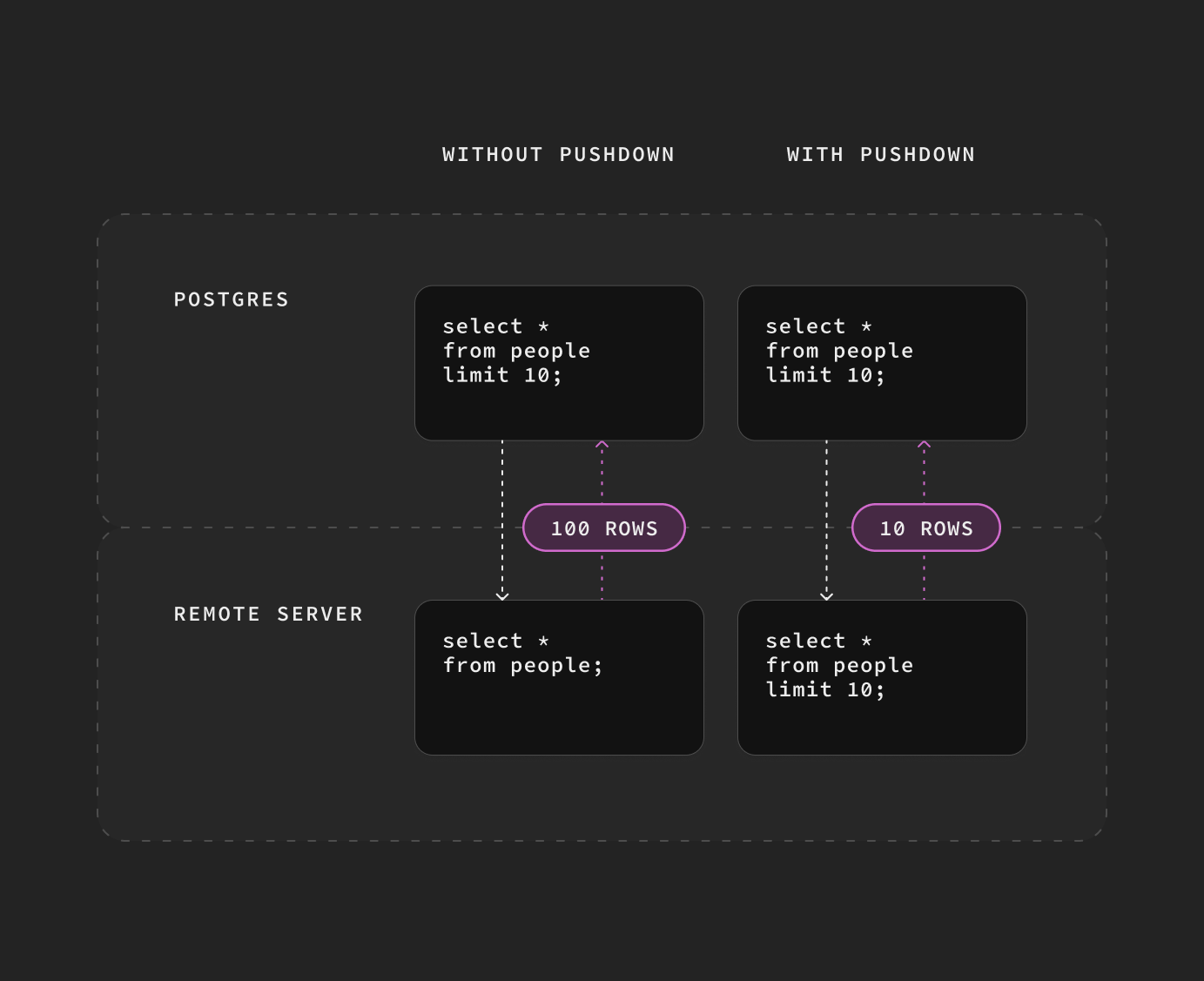 assets/query-pushdown-dark.png